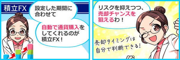 SBI FXトレードの積立FX